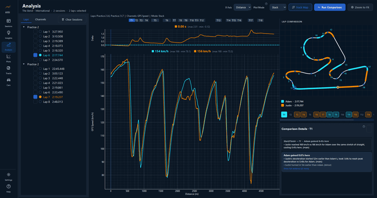 ARI — Advanced Racing Intelligence | Motorsport Data Analysis